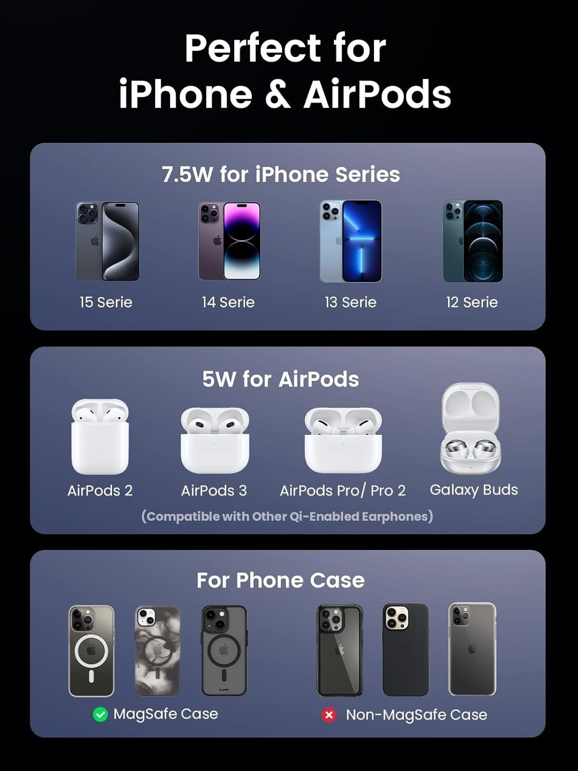 UGREEN 35278 2-in-1 Magsafe Wireless Charger