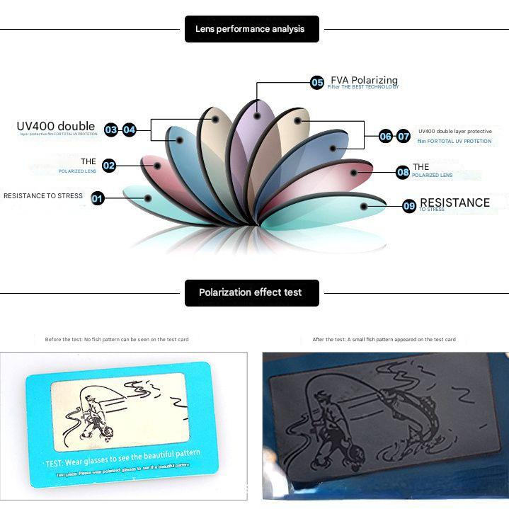 Sport Polarized Sunglasses with UV400 Protection - Multi-Layer Lens Technology(Black frame black film)